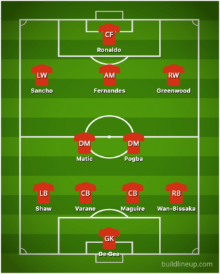 Manchester United Vs Newcastle XI: Predicted Lineups And Team News